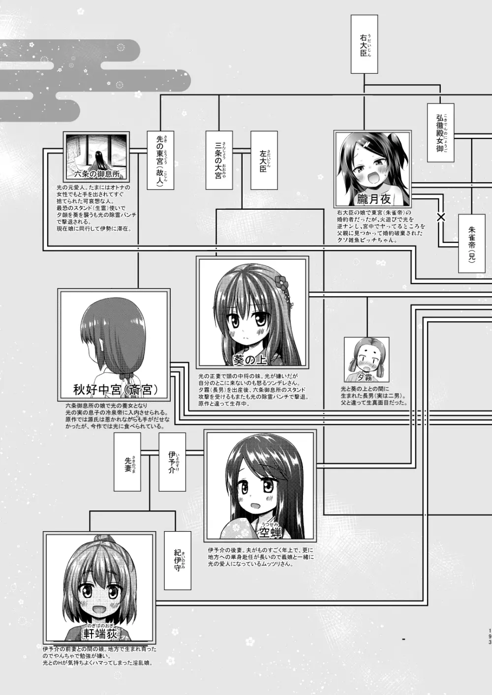 光の君のさがなき計画 <総集編> 193ページ