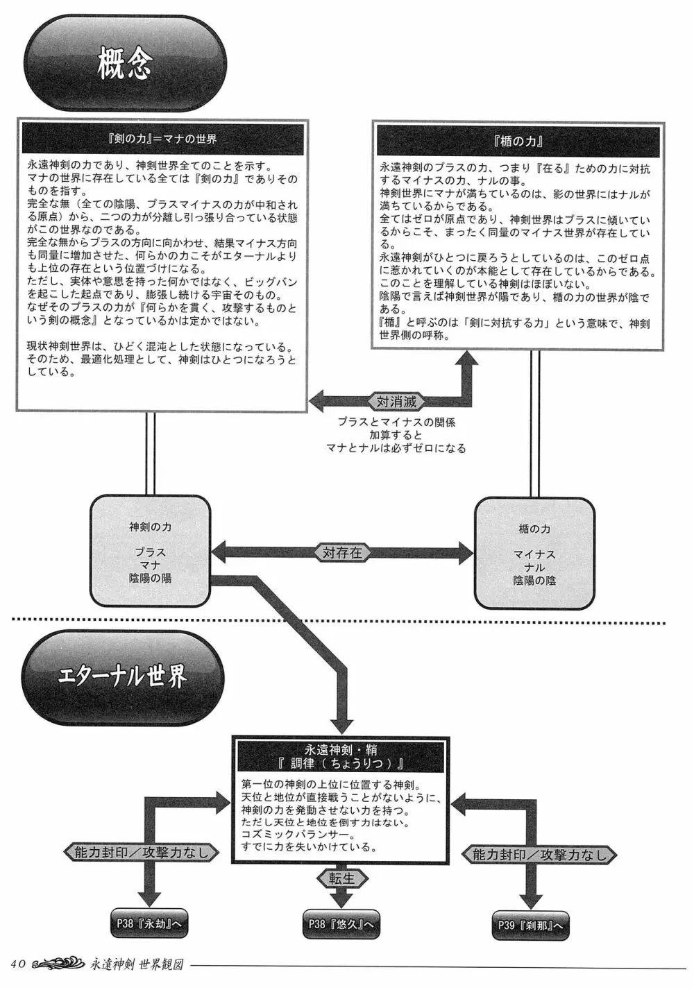 聖なるかな オフィシャル設定資料集 102ページ