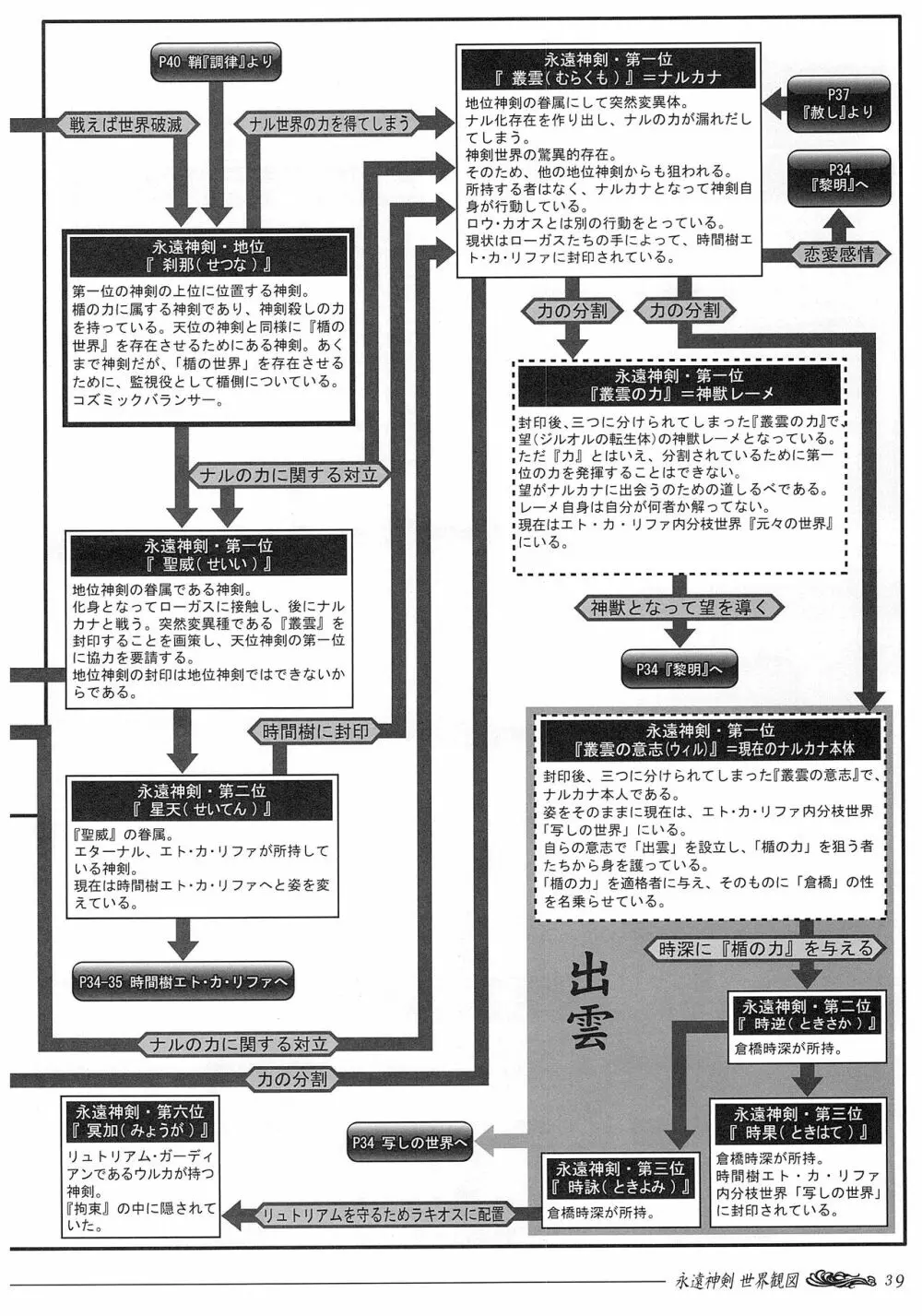 聖なるかな オフィシャル設定資料集 103ページ