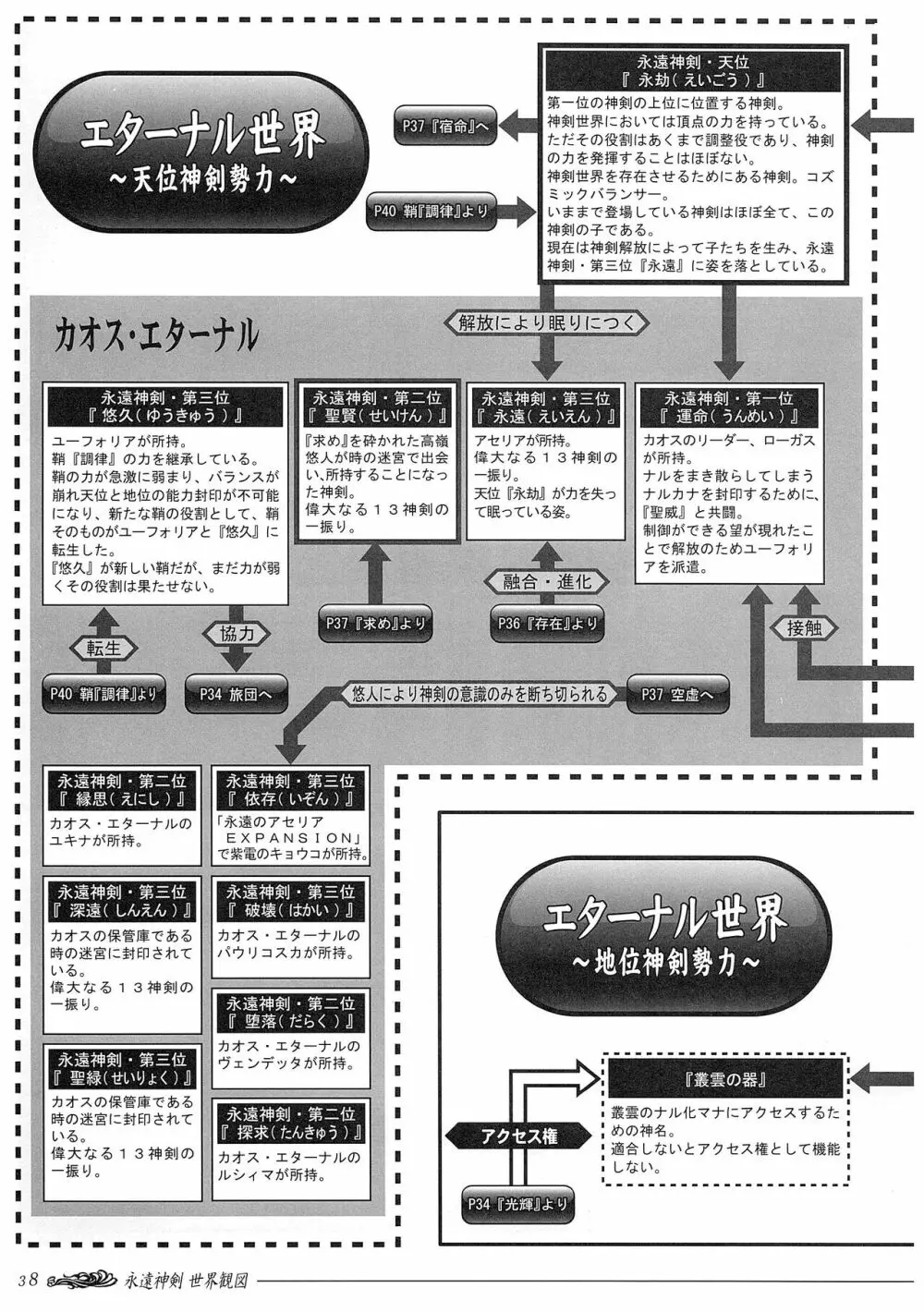 聖なるかな オフィシャル設定資料集 104ページ