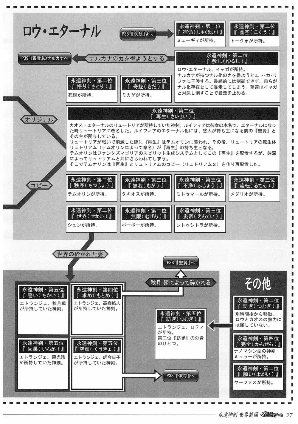 聖なるかな オフィシャル設定資料集 105ページ