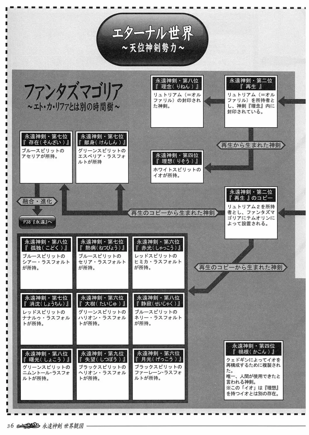 聖なるかな オフィシャル設定資料集 106ページ