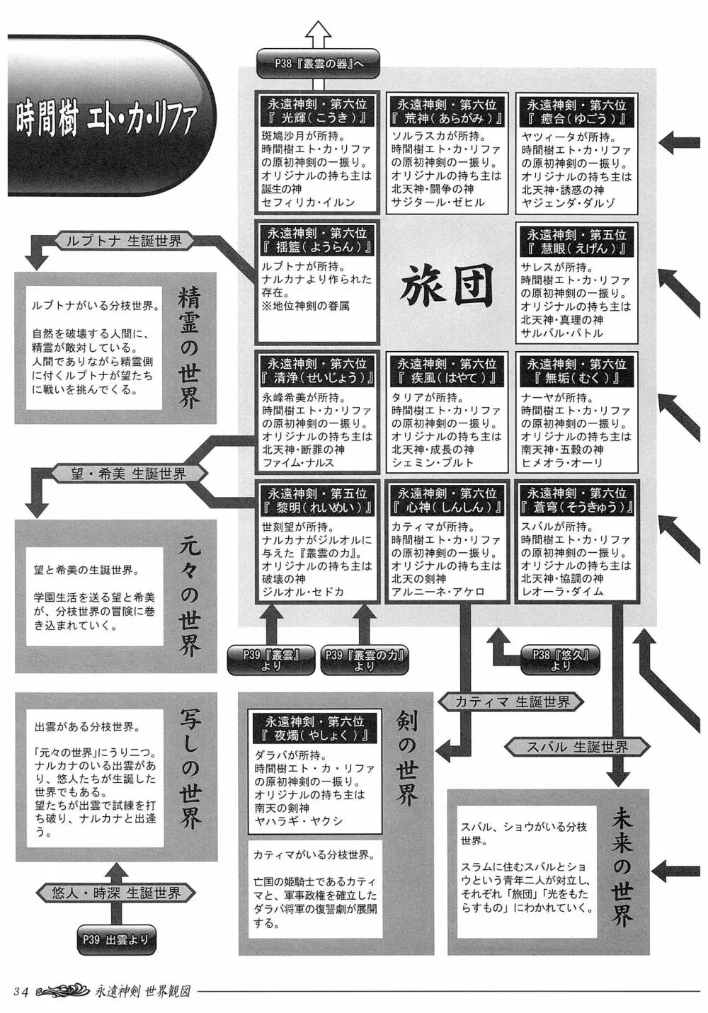 聖なるかな オフィシャル設定資料集 108ページ