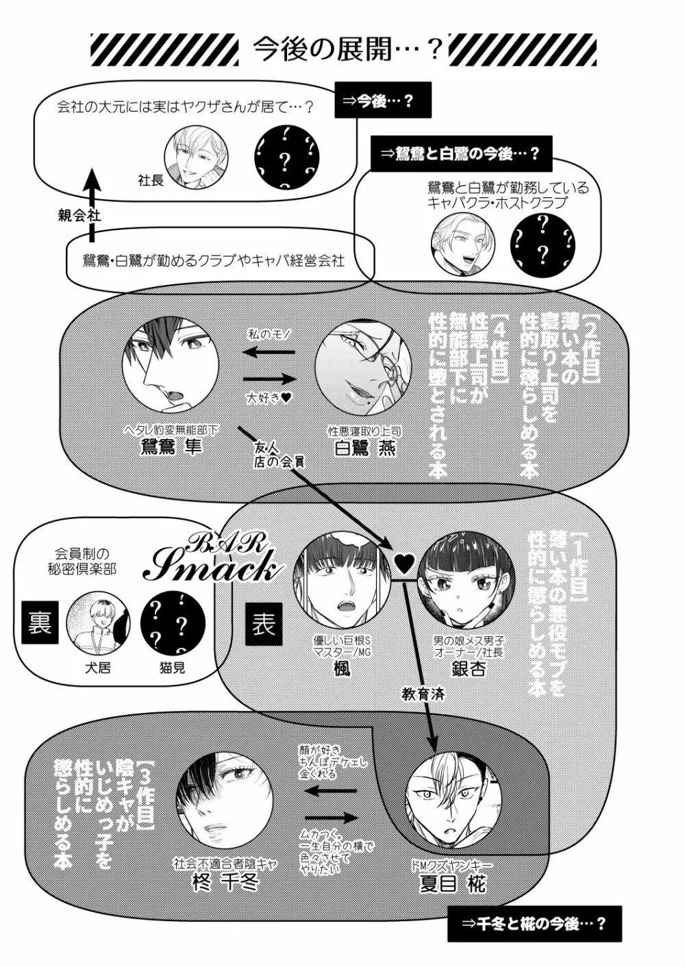 性悪上司が無能部下に性的に堕とされる本 70ページ