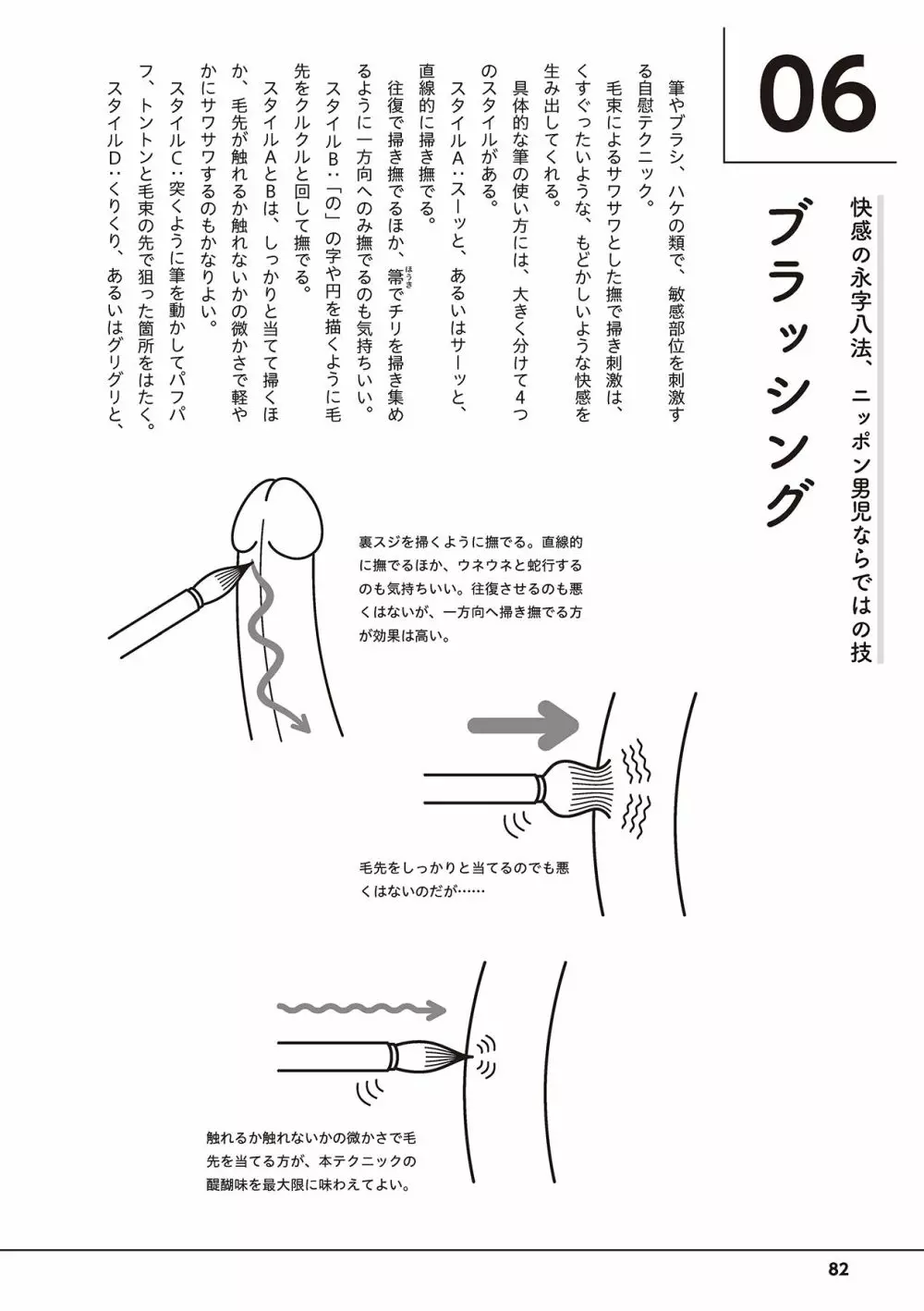 男の自慰・オナニー完全マニュアル イラスト版……おなプレ 84ページ