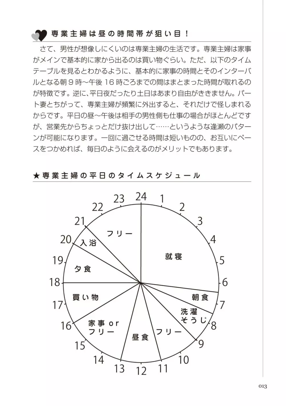 どこよりも詳しい人妻の本 15ページ