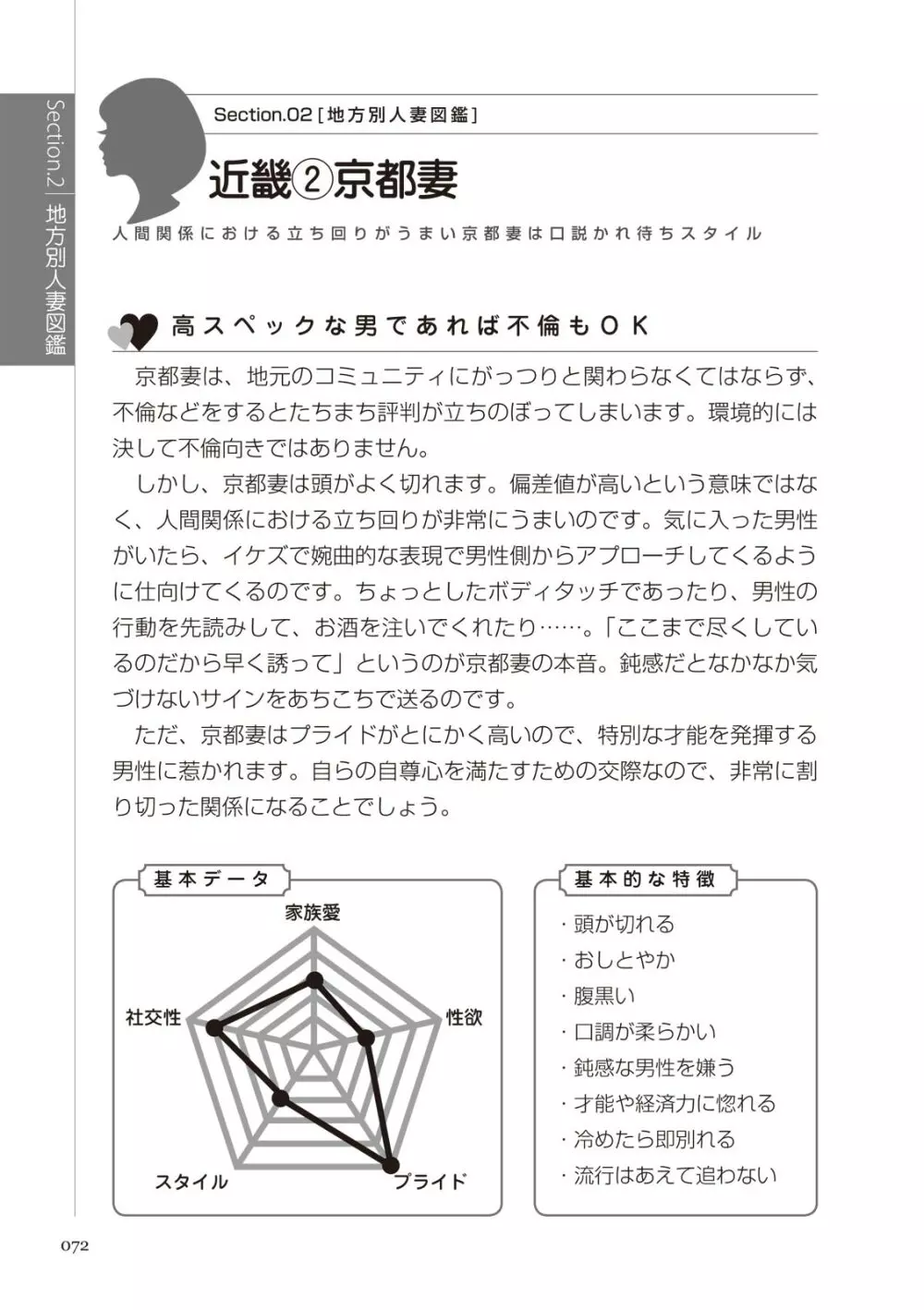 どこよりも詳しい人妻の本 74ページ