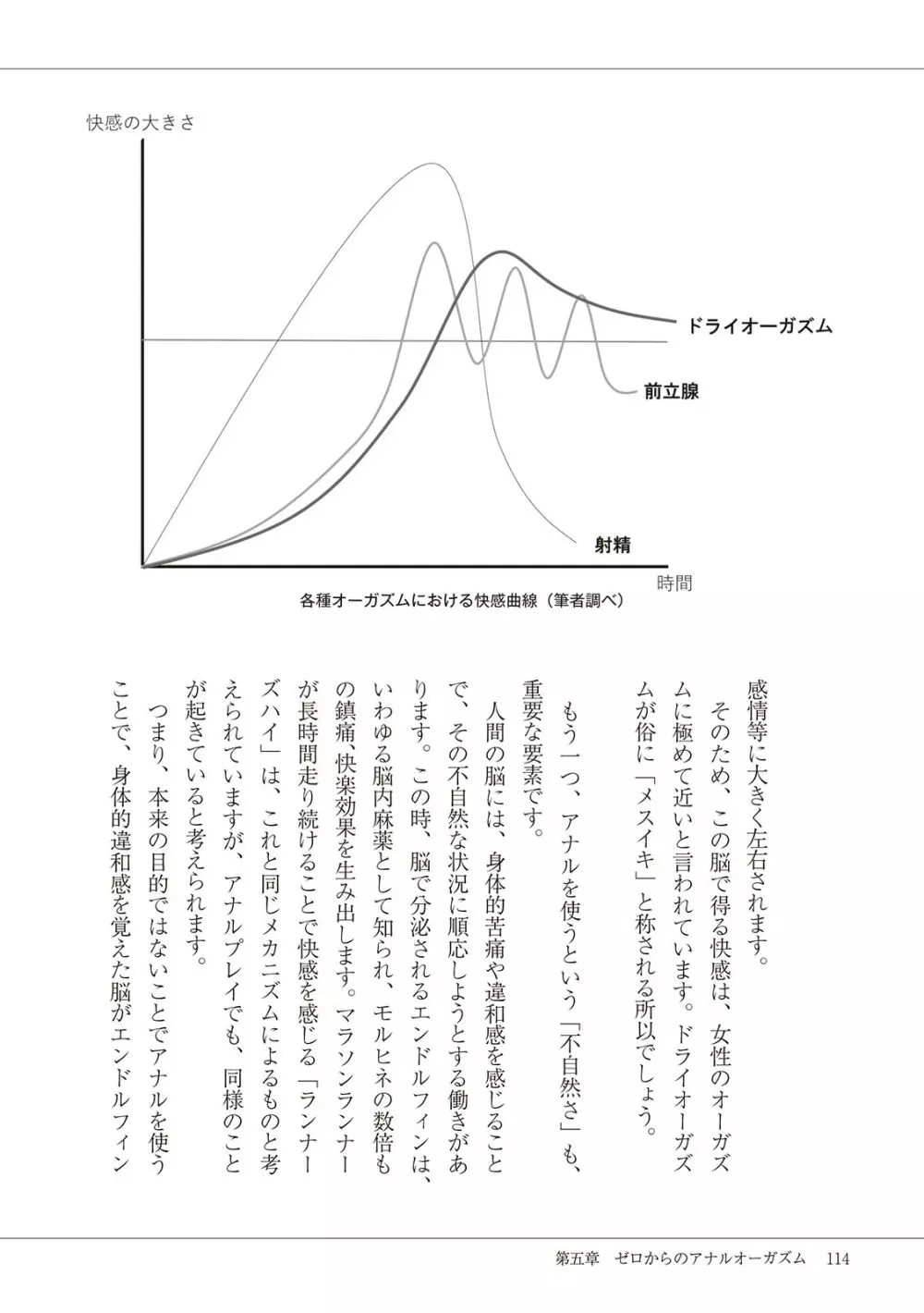 #オナニー最前線 116ページ