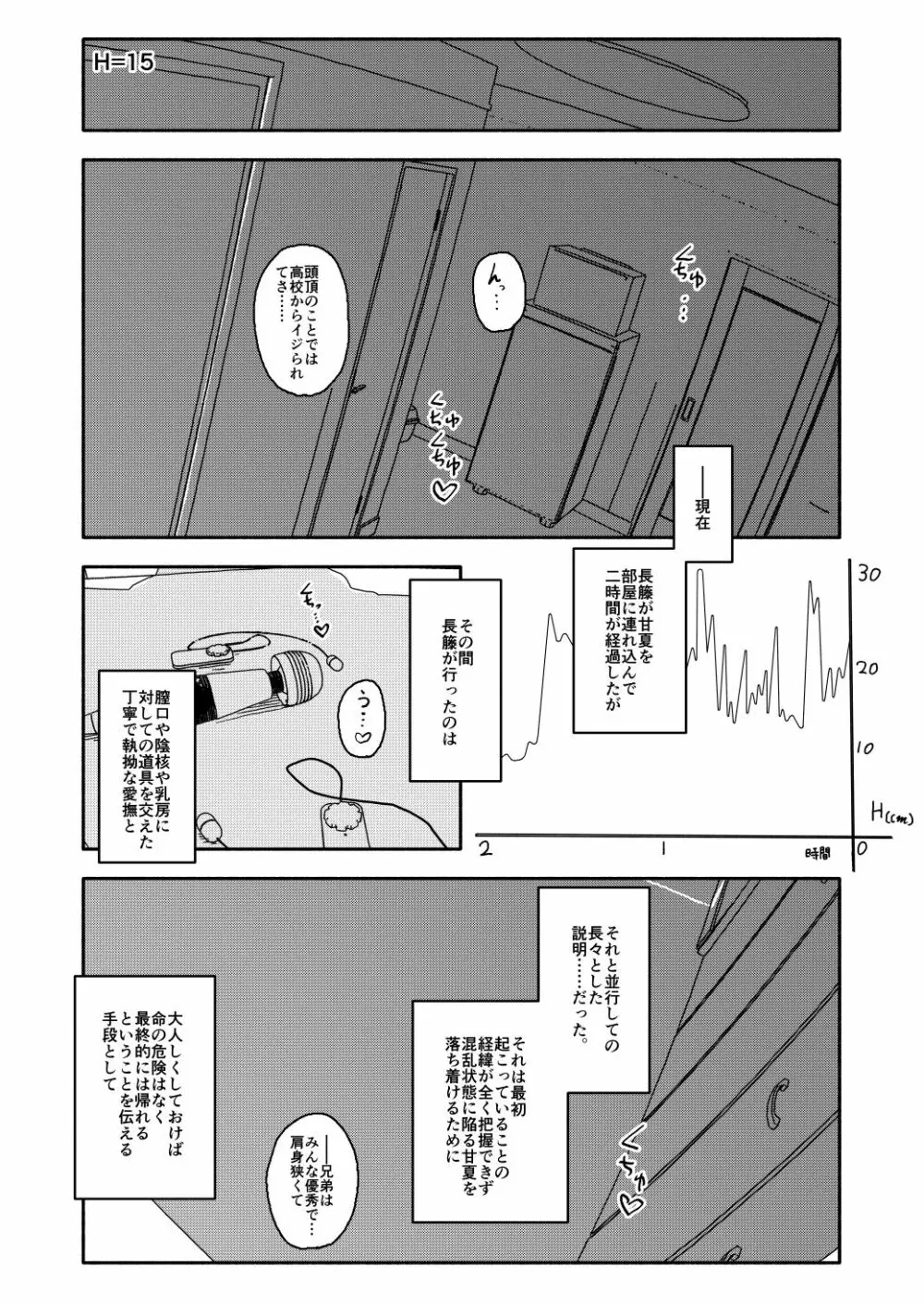 おさとうあまあま Hの法則! 33ページ