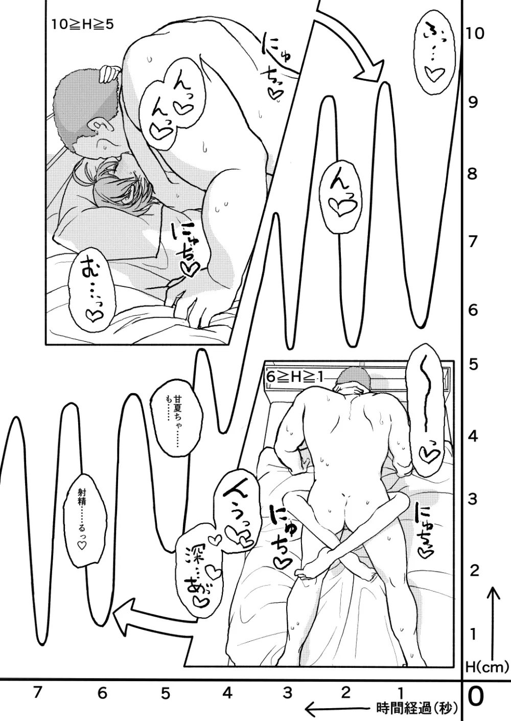 おさとうあまあま Hの法則! 69ページ