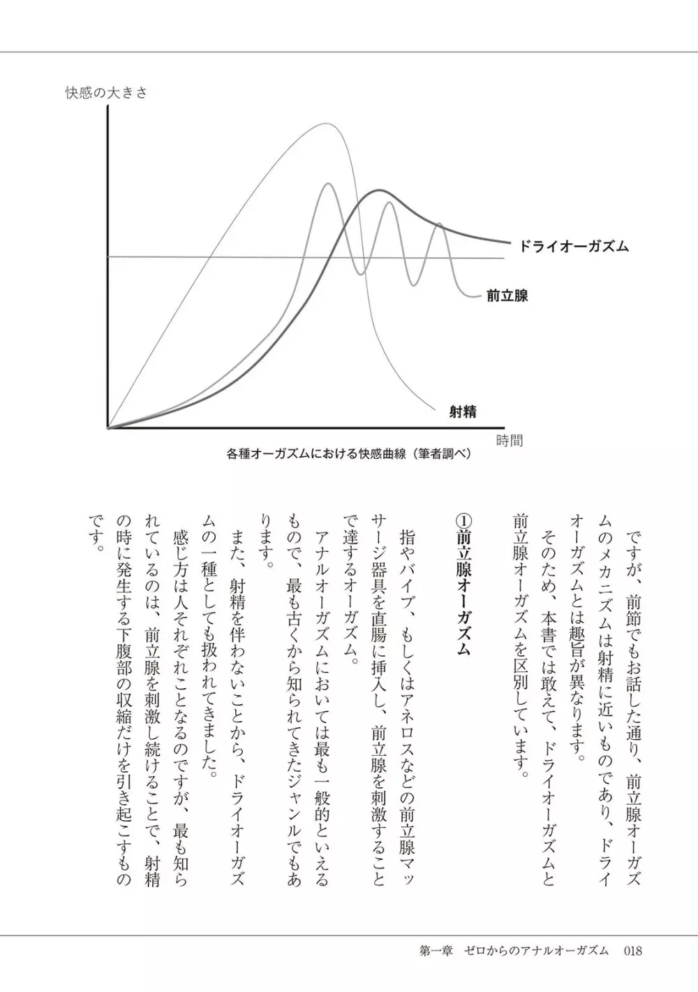 基礎から学ぶアナルオーガズム 20ページ