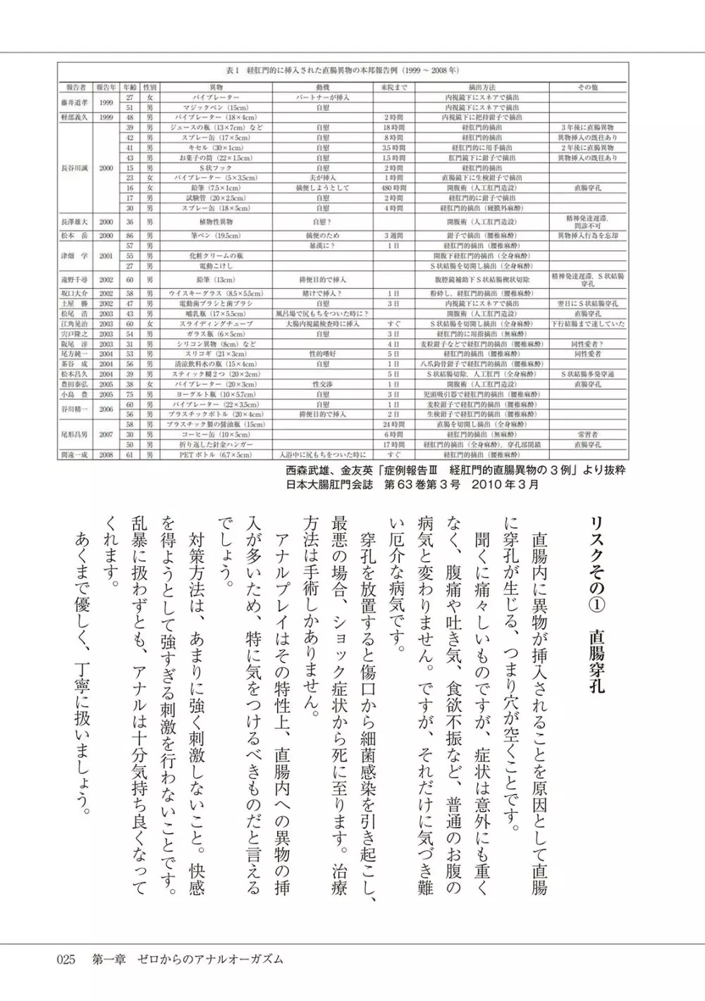 基礎から学ぶアナルオーガズム 27ページ