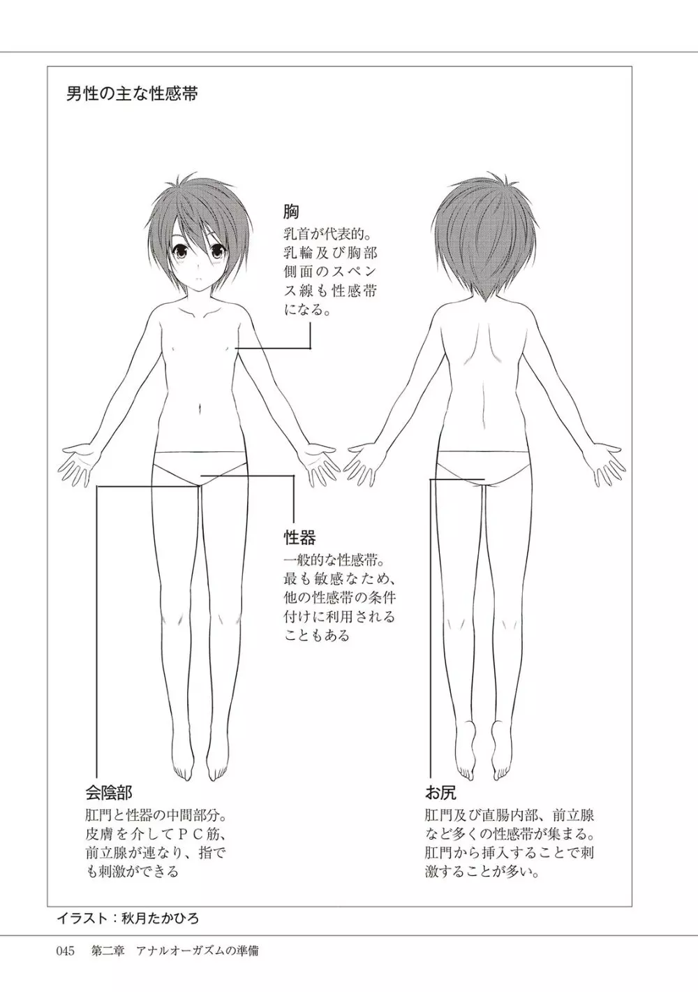 基礎から学ぶアナルオーガズム 47ページ