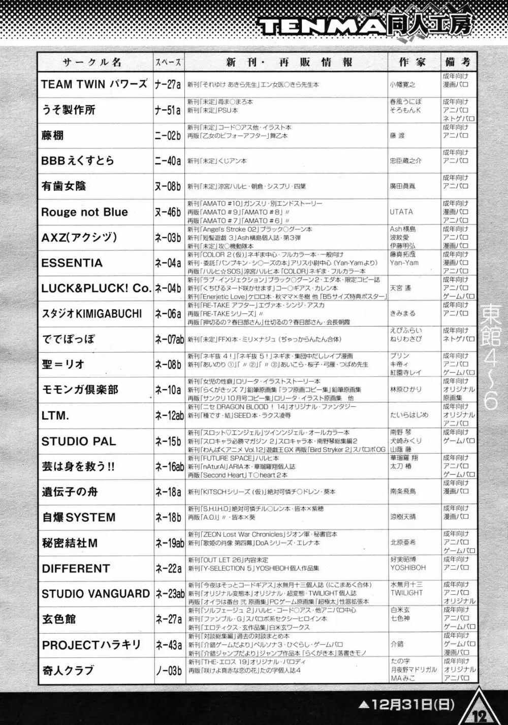 COMIC 天魔 2007年1月号 341ページ