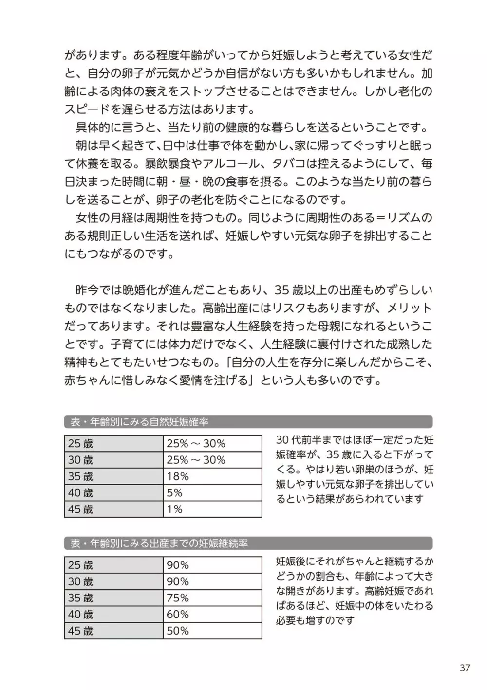 やらなくてもまんがで解る性交と妊娠 赤ちゃんのつくり方 39ページ