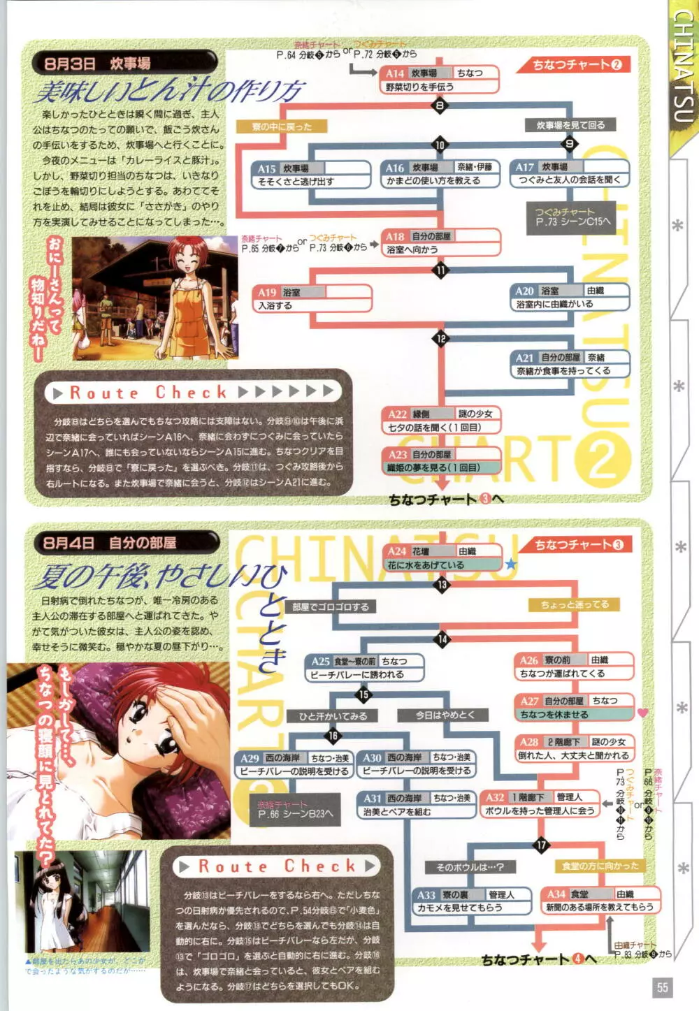 リフレインブルー 完全ガイド 58ページ