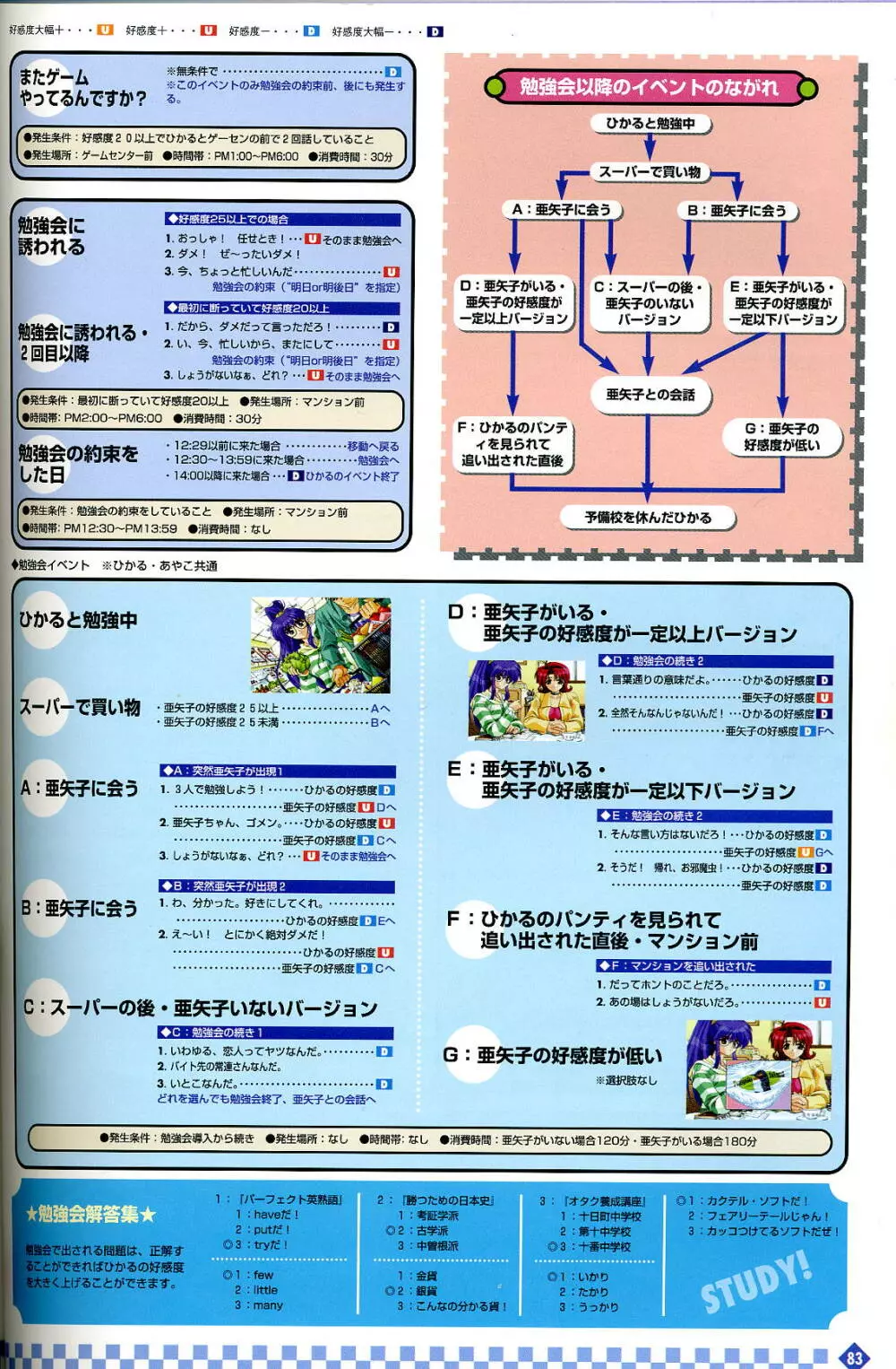 きゃんきゃんバニー プルミエール２攻略&設定資料集 84ページ