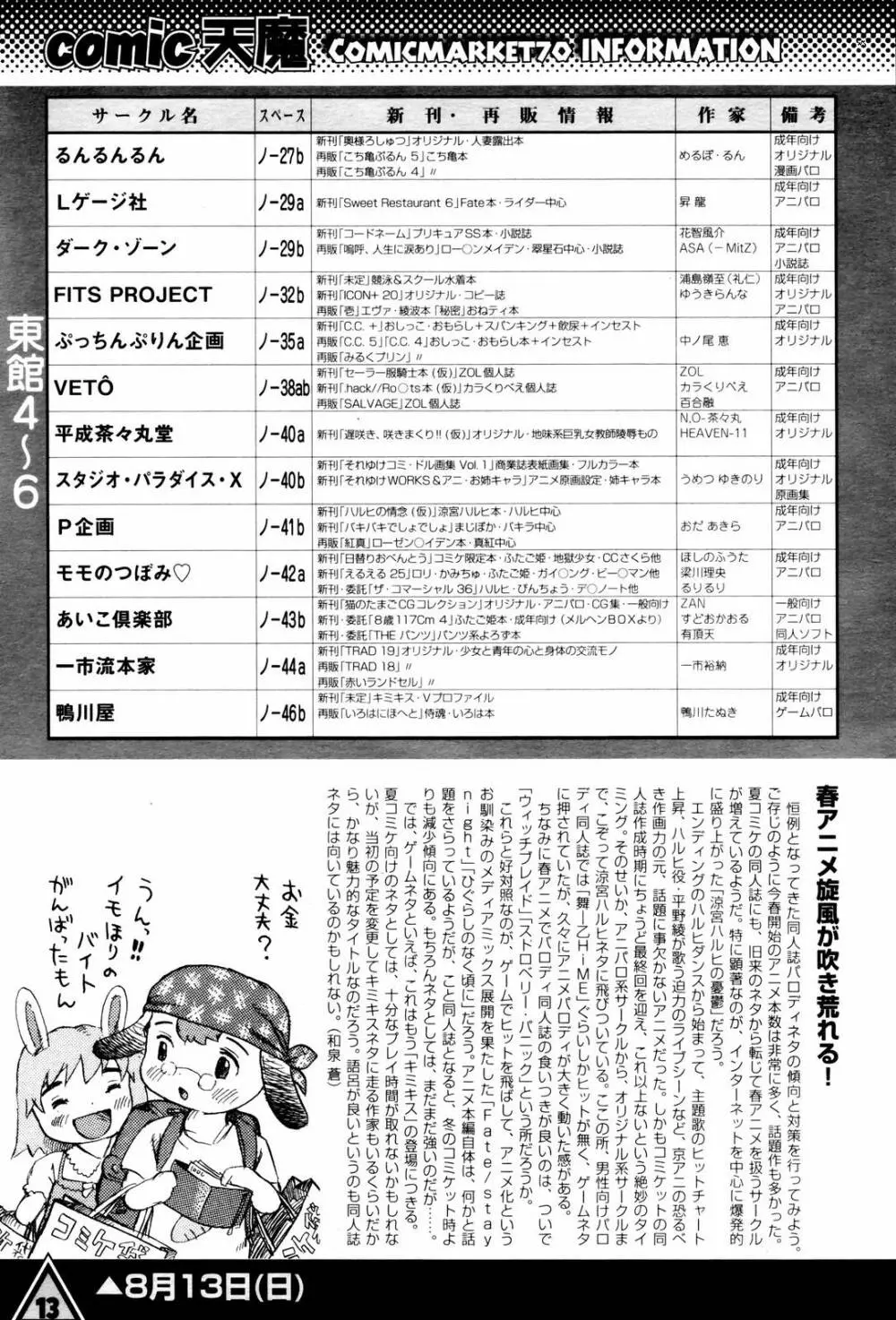 COMIC 天魔 2006年8月号 308ページ