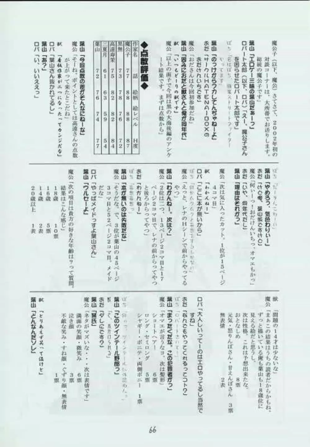 幻炎 なつかしのRPG特集 65ページ