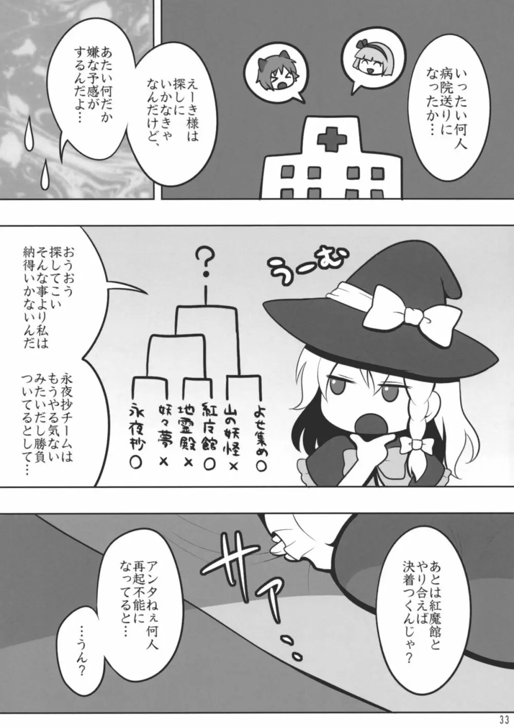 東方キャットファイトIV 32ページ