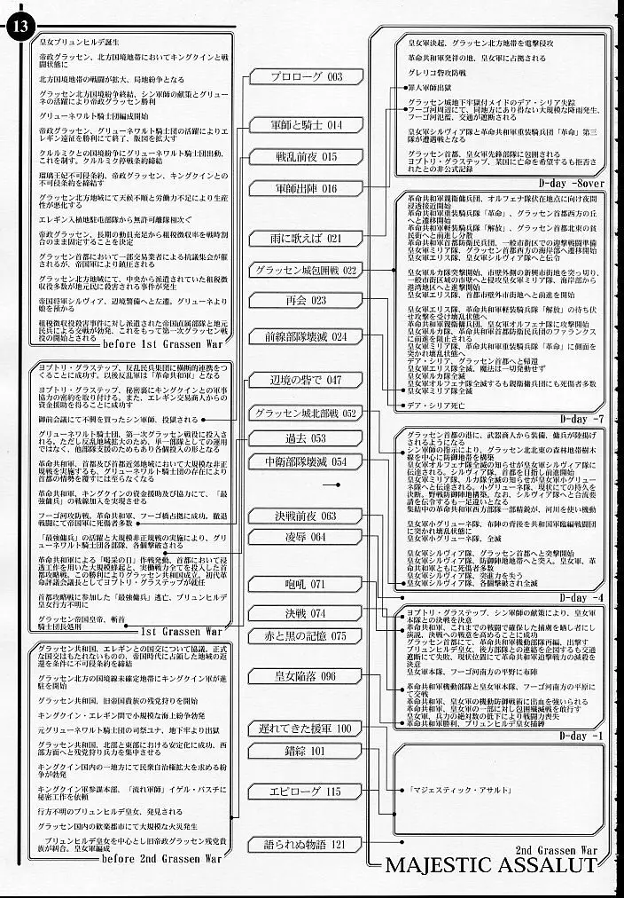 MAJESTIC ASSALT 12ページ
