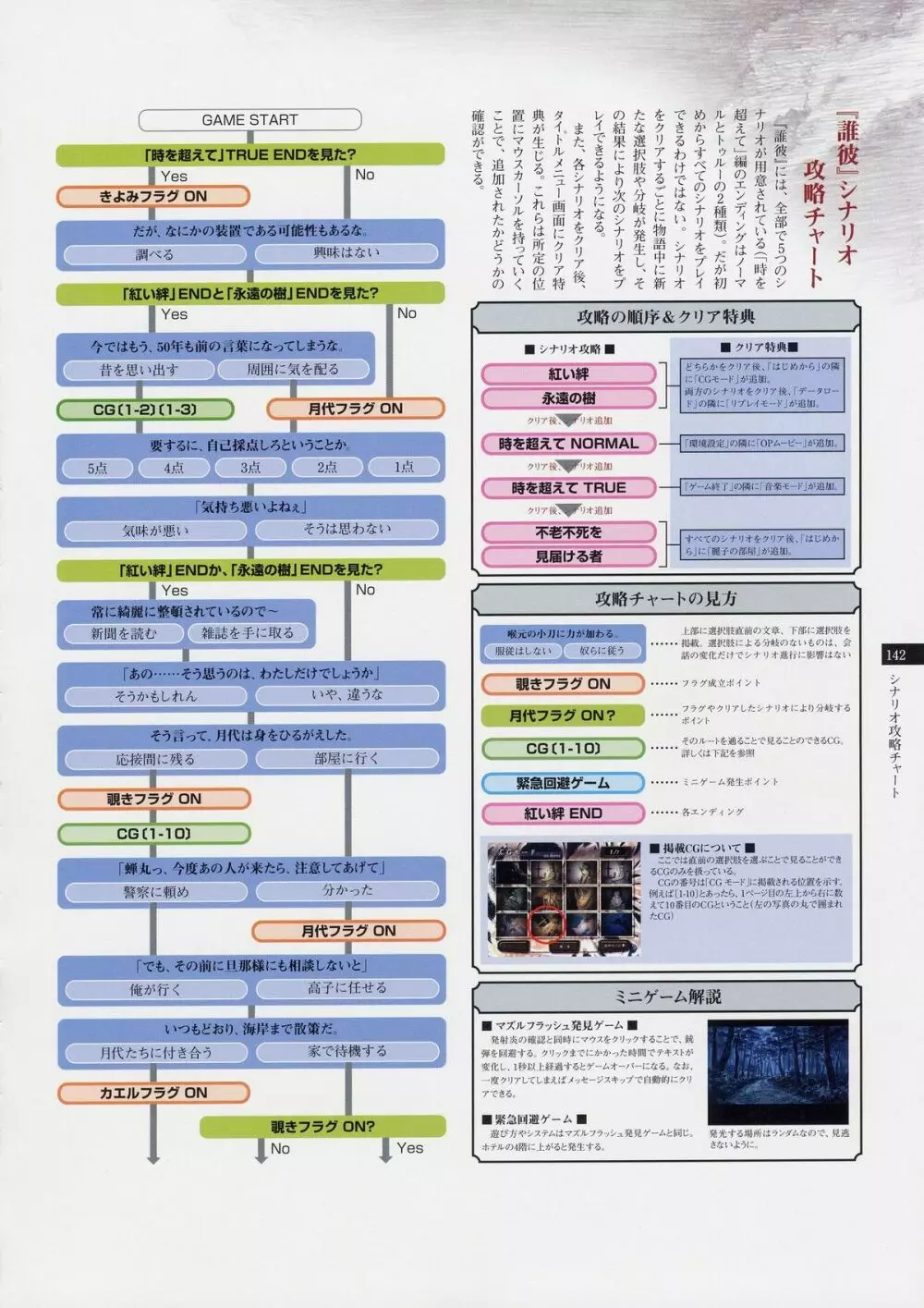 Tasogare – Complete Works 141ページ