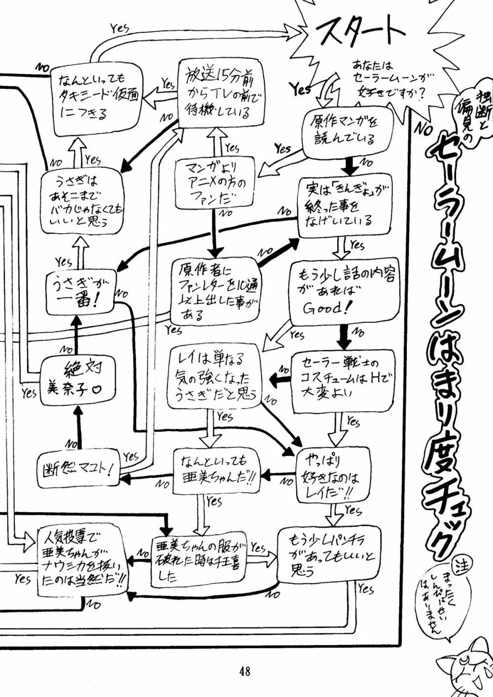 C. Moon 48ページ