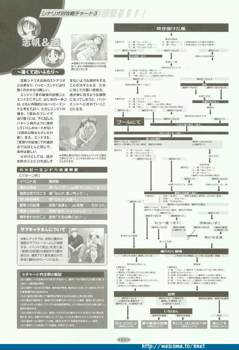 フォークソング 原畫設計集 111ページ