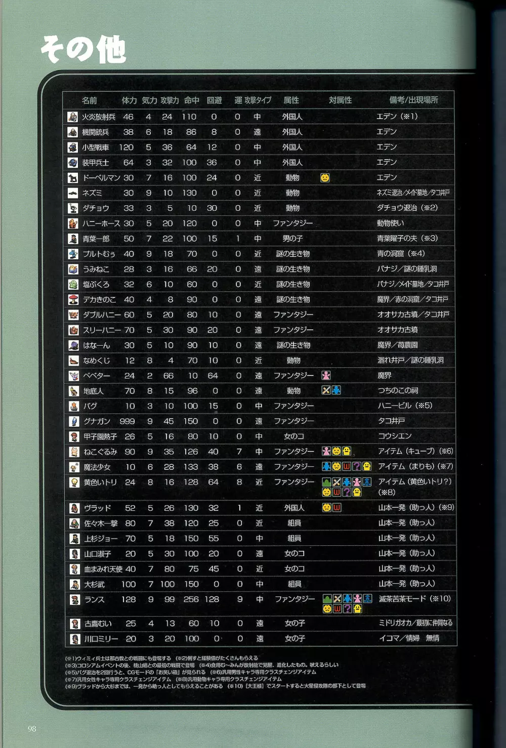 大惡司 オフィシャルガイド 100ページ