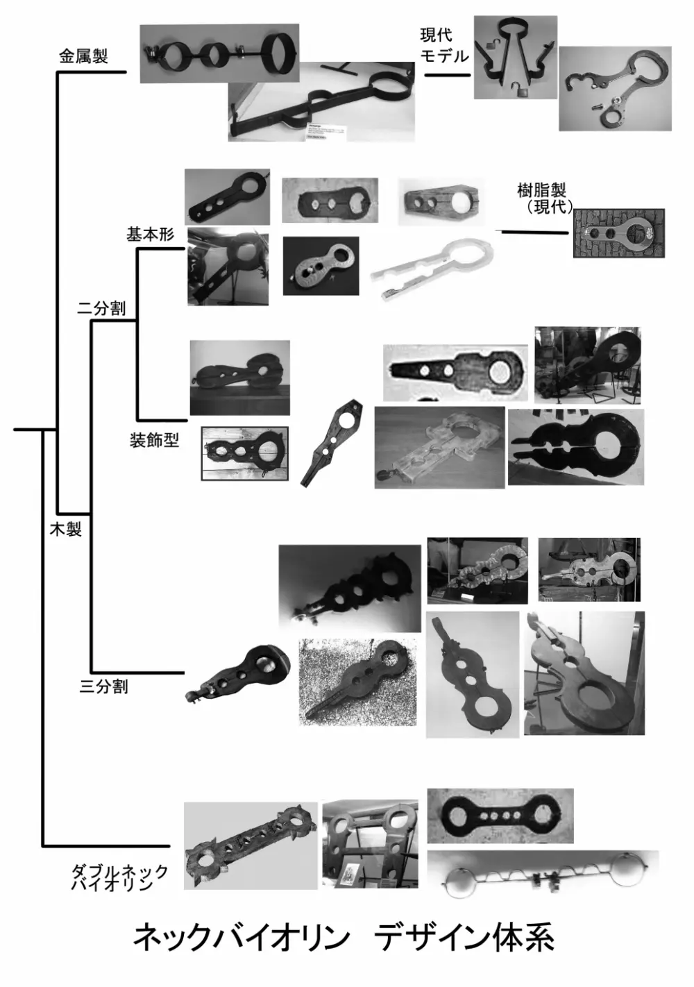 月刊拘束通信Neck-Violin特集号 3ページ