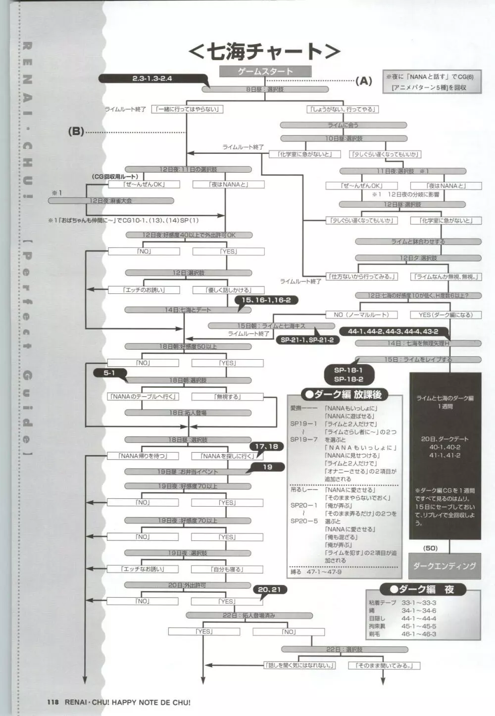 恋愛CHU！ ハッピーノートでちゅっ！ 120ページ