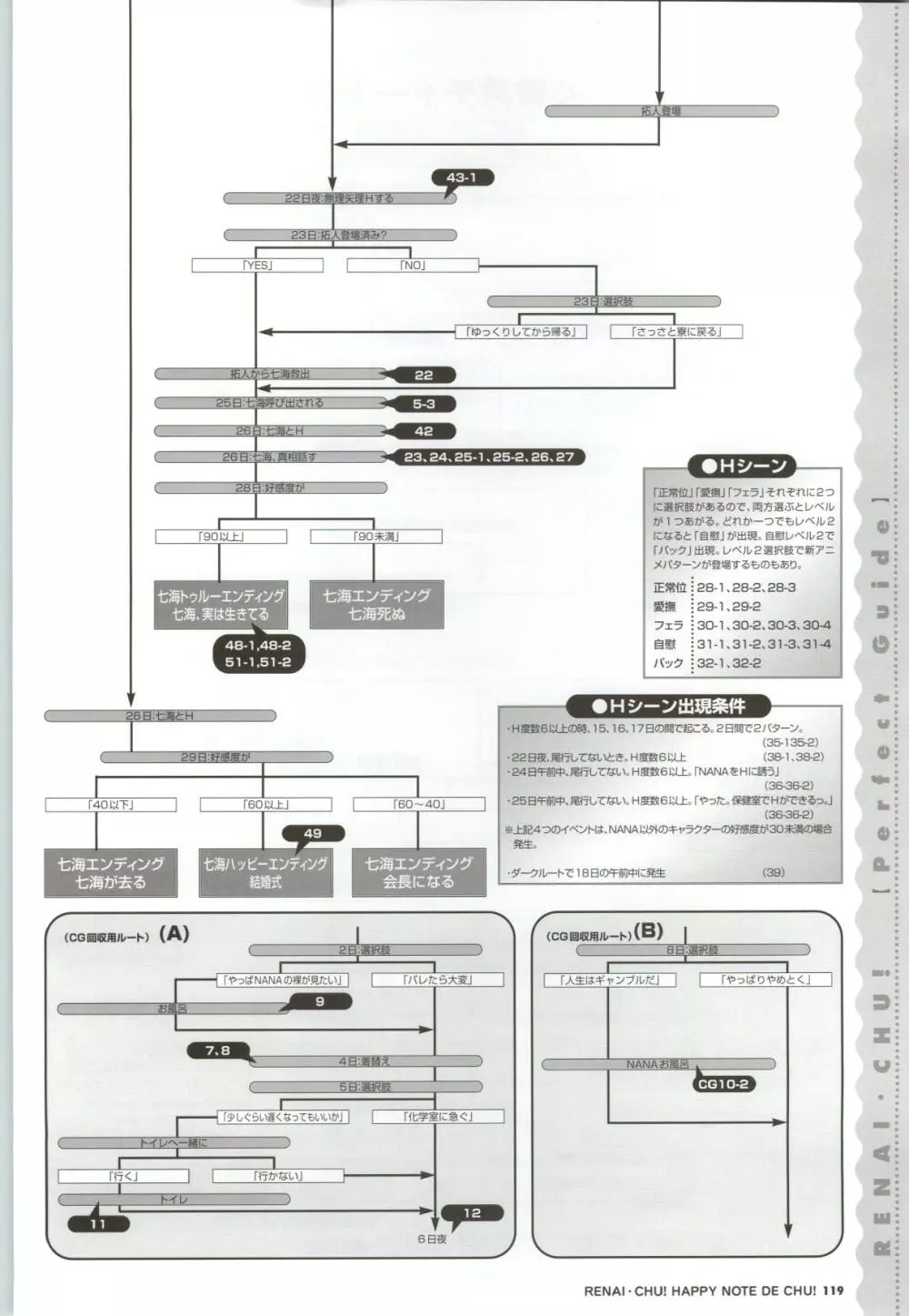 恋愛CHU！ ハッピーノートでちゅっ！ 121ページ