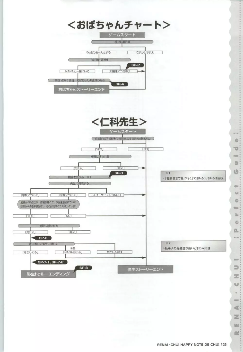 恋愛CHU！ ハッピーノートでちゅっ！ 125ページ