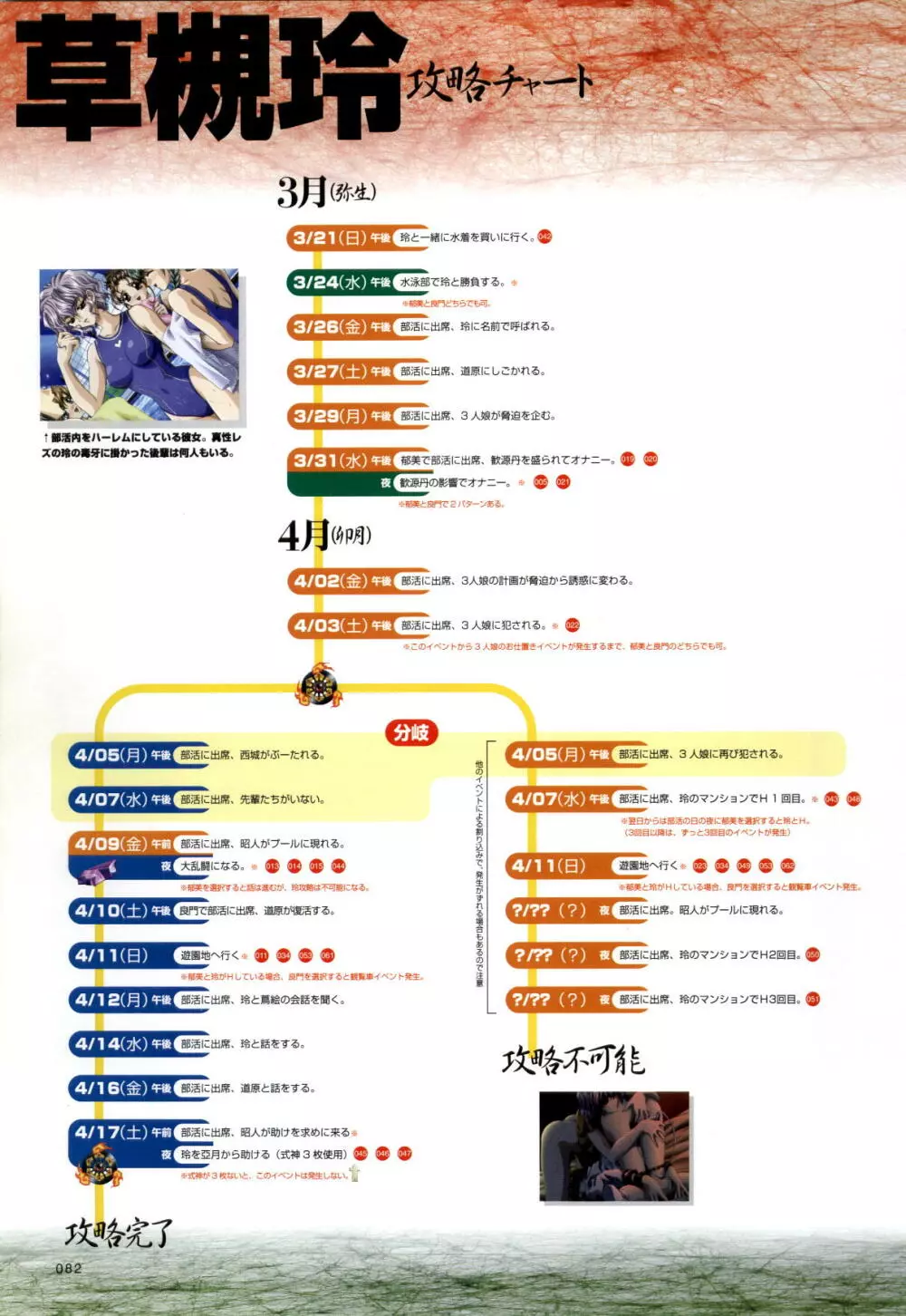 攻略＆設定資料集 83ページ