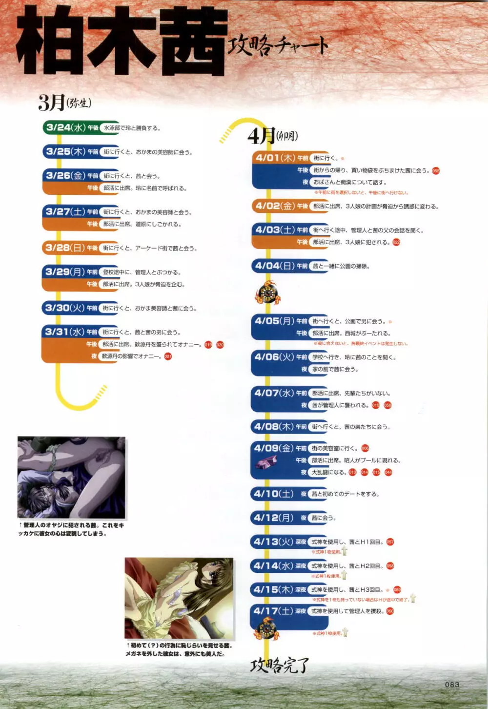 攻略＆設定資料集 84ページ