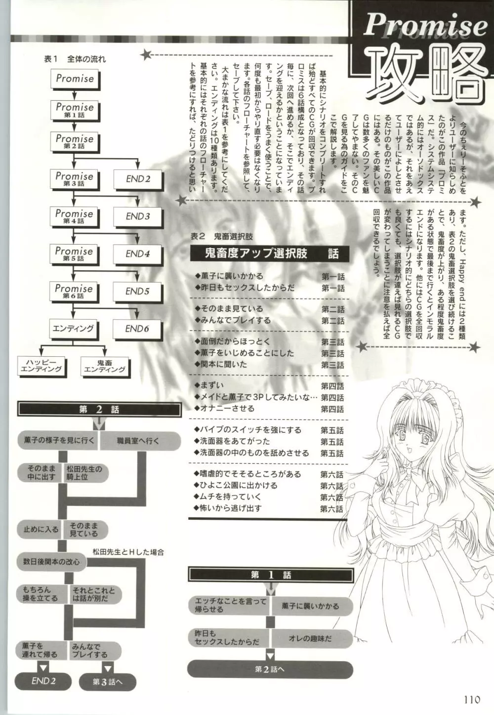 ちぇりーそふと設定原画集2 111ページ