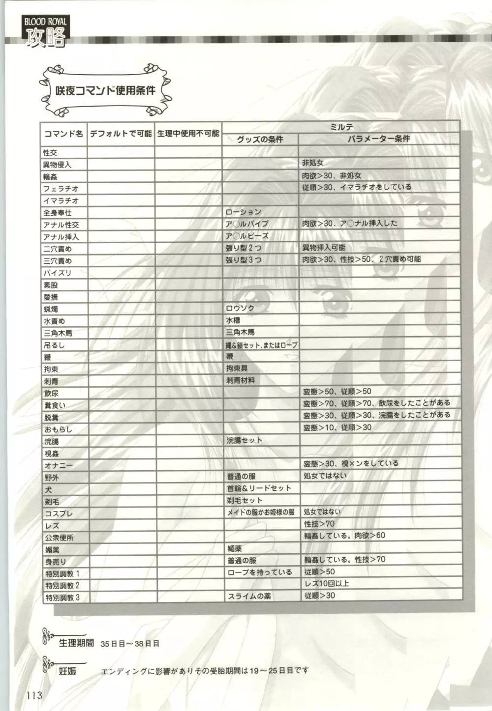 ちぇりーそふと設定原画集2 114ページ