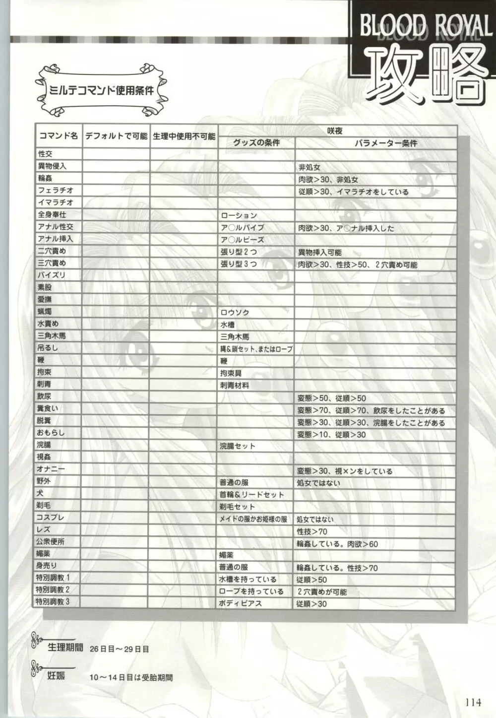 ちぇりーそふと設定原画集2 115ページ