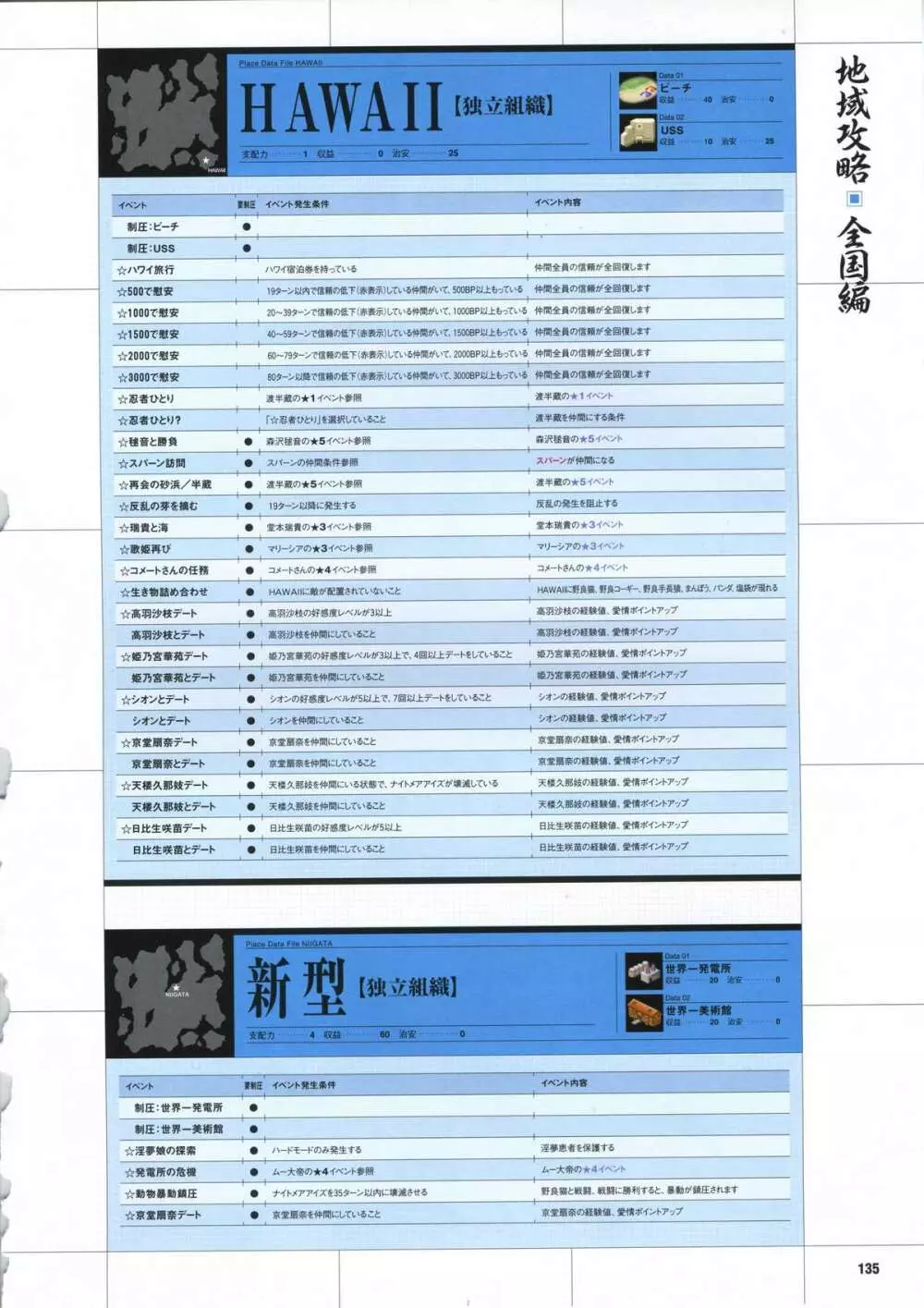 [むつみまさと、おにぎりくん] 大番長 -Big Bang Age- 大番長攻略ガイドブック 145ページ