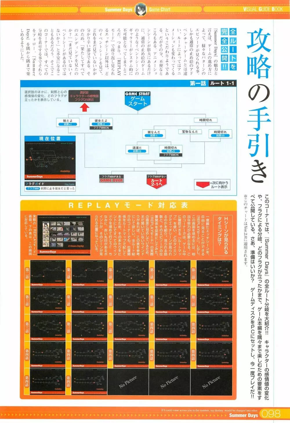 SummerDays ビジュアル・ガイドブック 18ページ