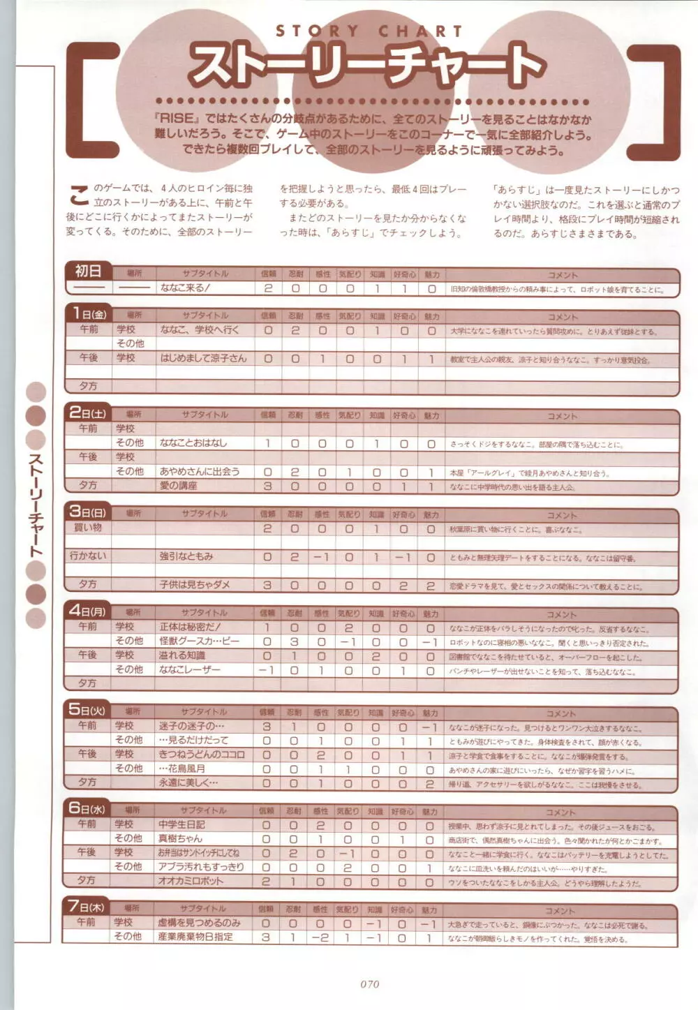 RISE ～ライズ～ 攻略&設定資料集 71ページ