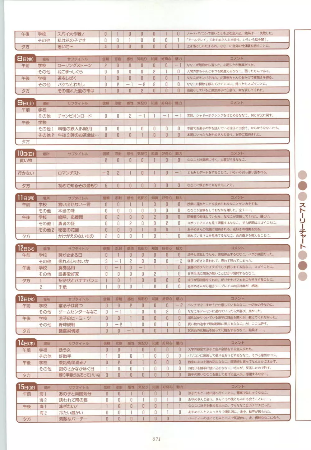 RISE ～ライズ～ 攻略&設定資料集 72ページ