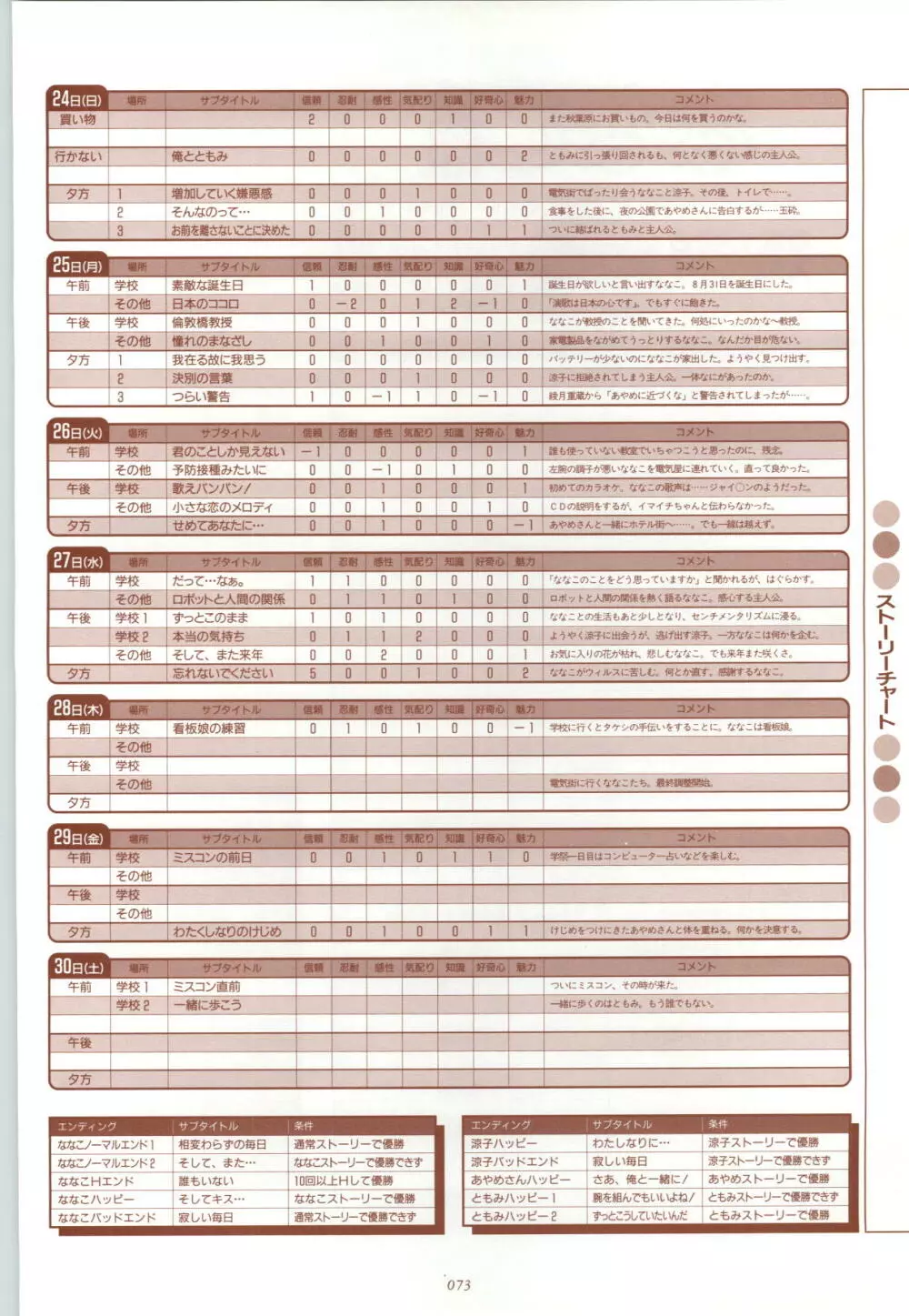 RISE ～ライズ～ 攻略&設定資料集 74ページ