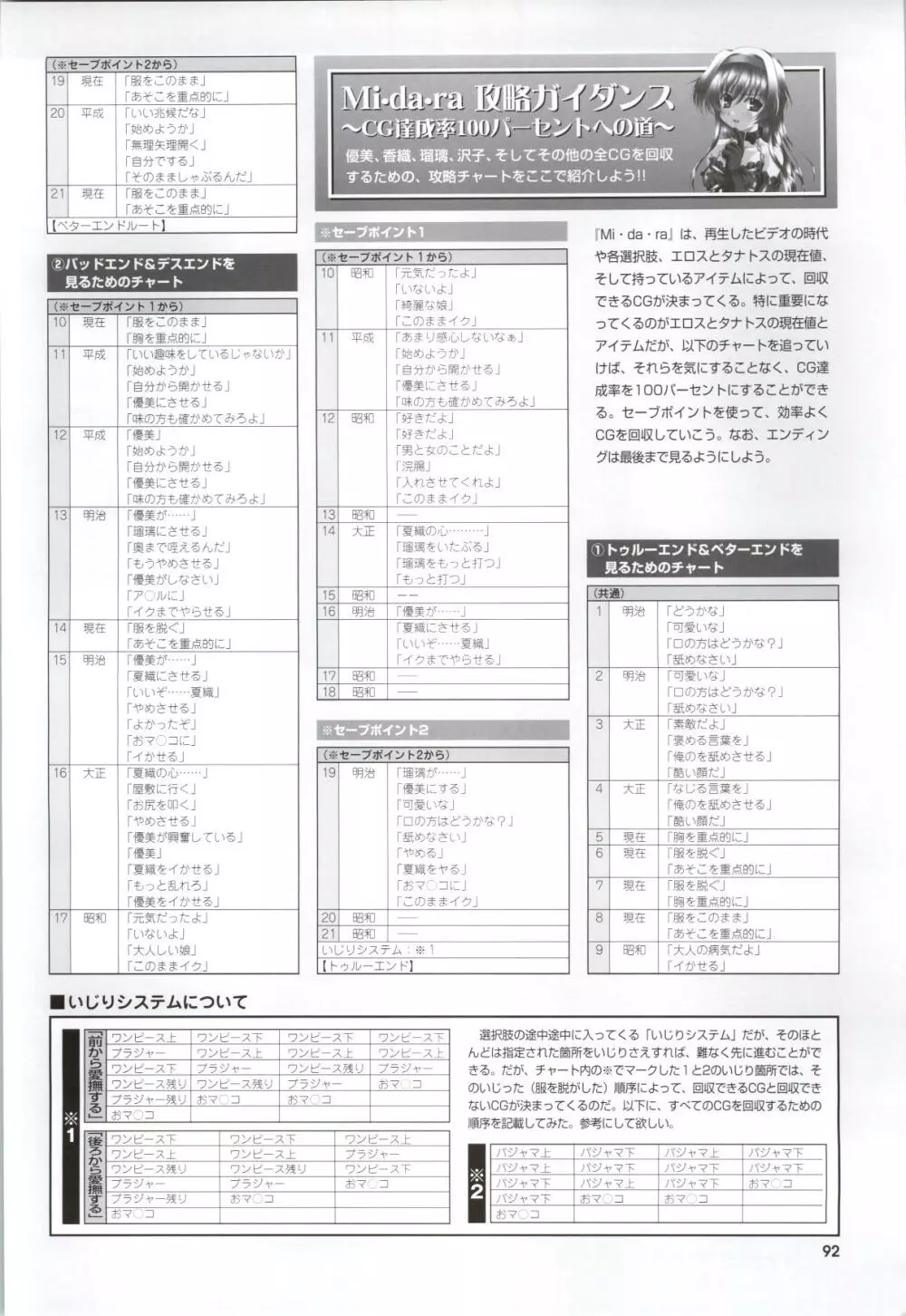 Mi・da・ra CG&原画集 94ページ