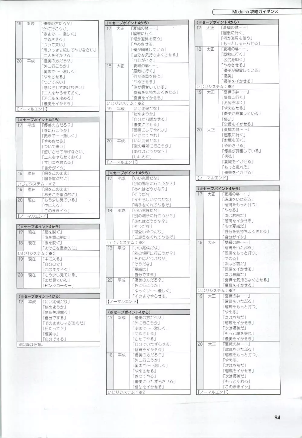 Mi・da・ra CG&原画集 96ページ