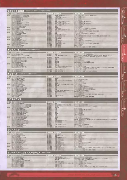 神採りアルケミーマイスター パーフェクトガイドブック 127ページ