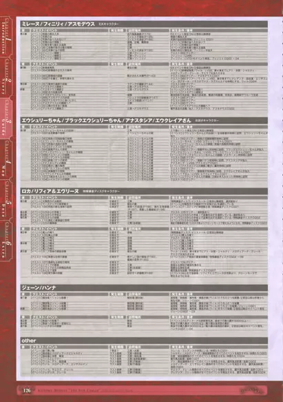 神採りアルケミーマイスター パーフェクトガイドブック 128ページ