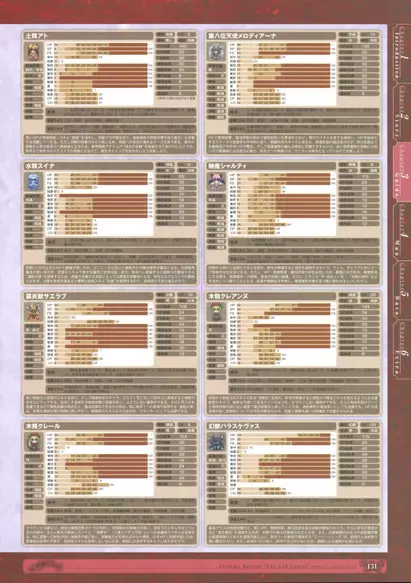 神採りアルケミーマイスター パーフェクトガイドブック 133ページ