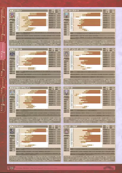 神採りアルケミーマイスター パーフェクトガイドブック 134ページ