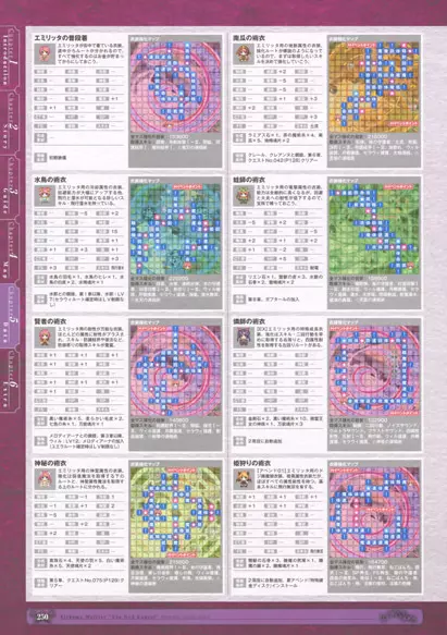 神採りアルケミーマイスター パーフェクトガイドブック 252ページ